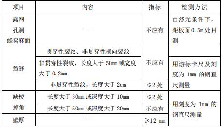 預制內墻板生產線驗收標準 預制內墻板生產線驗收標準